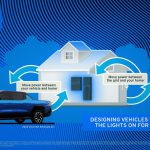 GM Energy pentru clienții rezidențiali vor permite utilizarea tehnologiei de încărcare bidirecțională de la vehicul la casă (V2H)
