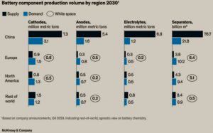 eu usa - hight china