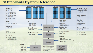 IEC standards will make PV testing