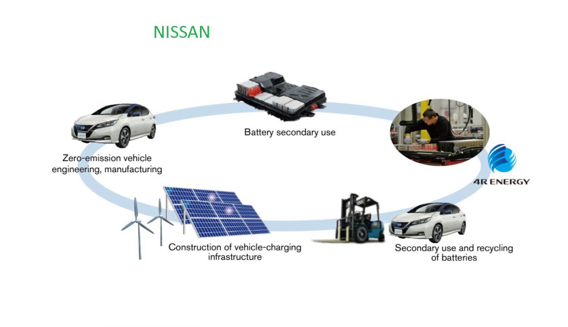 Nissan trece la utilizarea aluminiului cu emisii reduse de CO₂ până în 2030