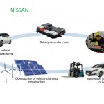 Nissan trece la utilizarea aluminiului cu emisii reduse de CO₂ până în 2030
