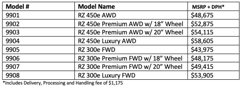 Lexus RZ extinde gama electrică pentru 2025 cu o nouă clasă de bază